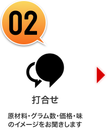 02「打合せ」原材料・グラム数・価格・味のイメージをお聞きします