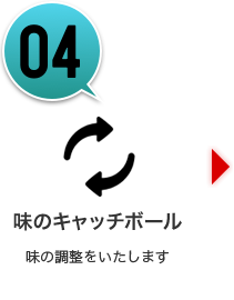 04「味のキャッチボール」味の調整をいたします